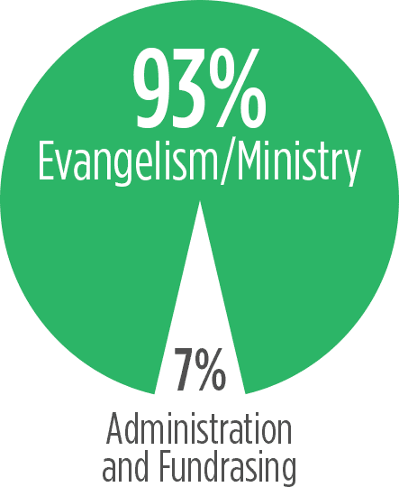 Financial Accountability